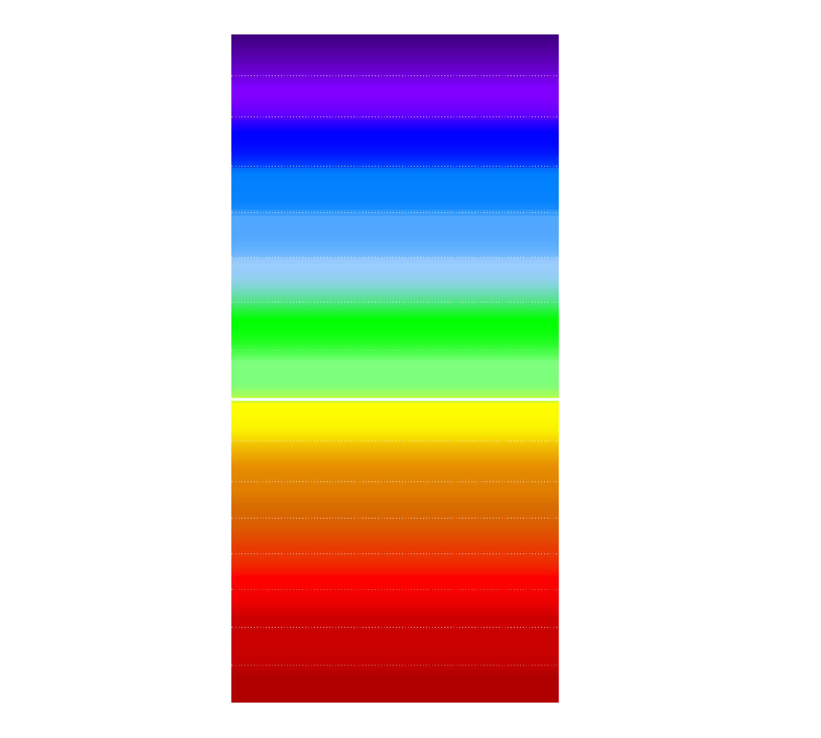 Emotionsskala